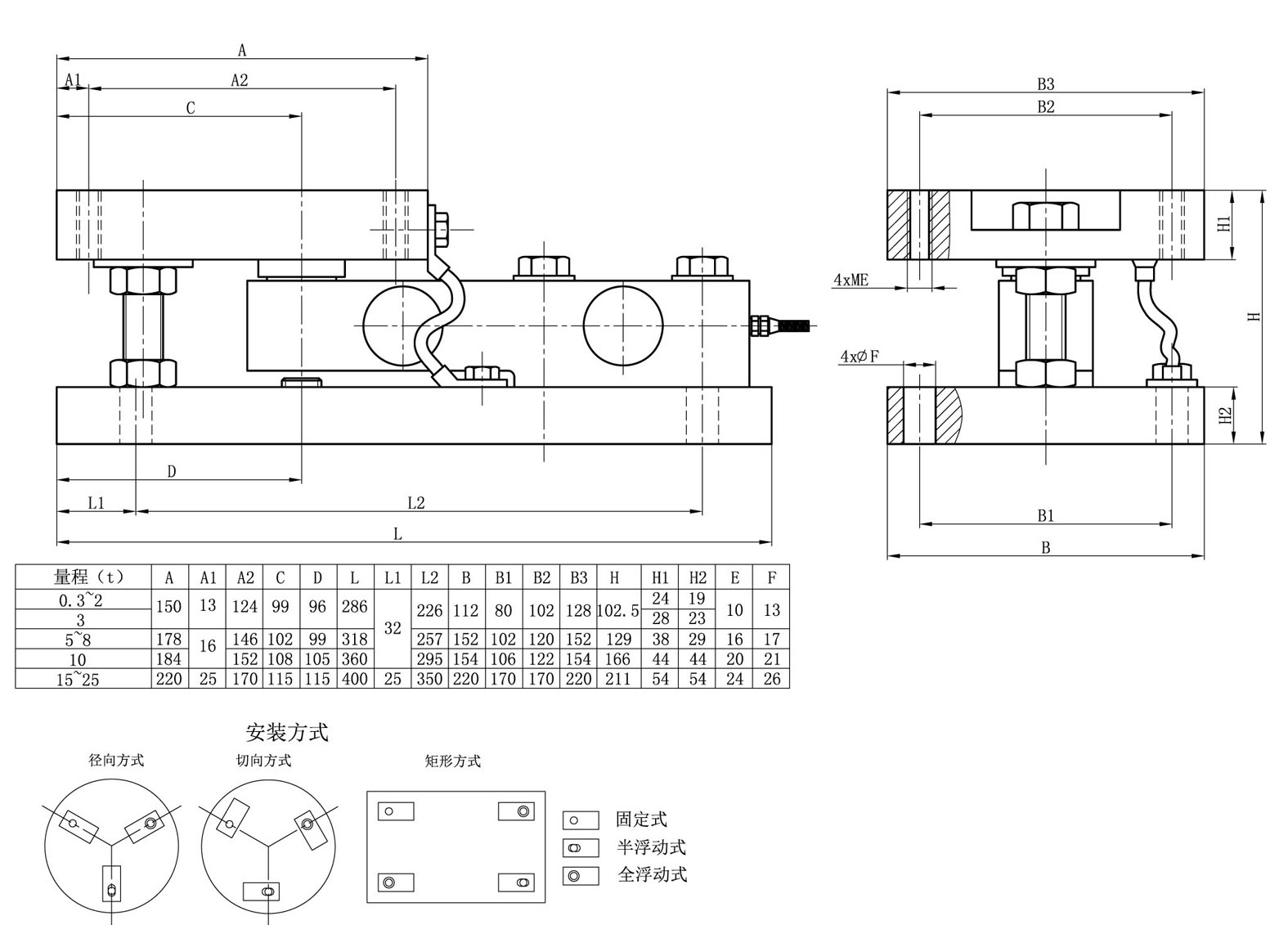 静载称重模块FC-M203价格