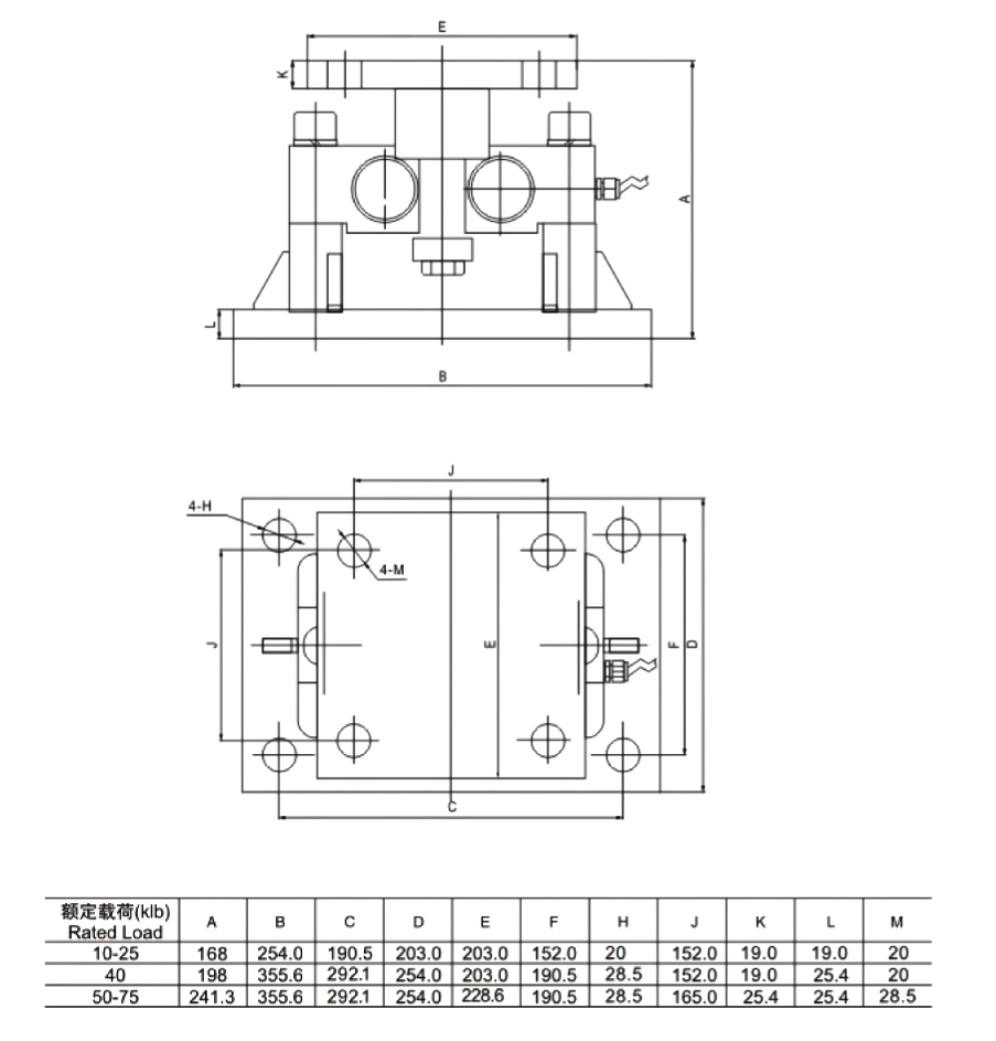 静载称重模块FC-M355价格