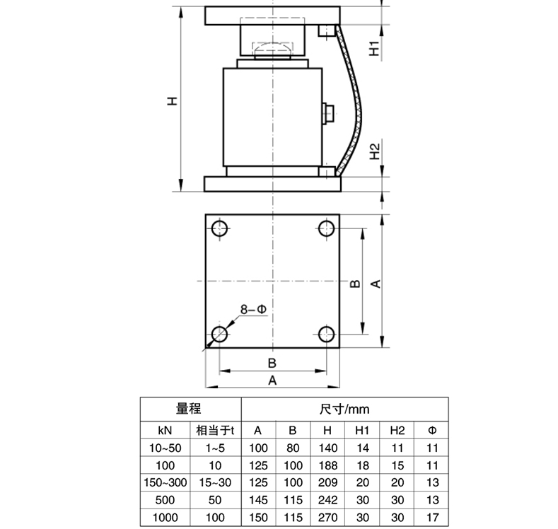 静载称重模块FC-M103批发