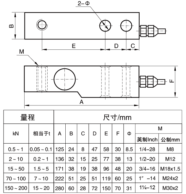 剪切梁称重传感器FC-2150价格