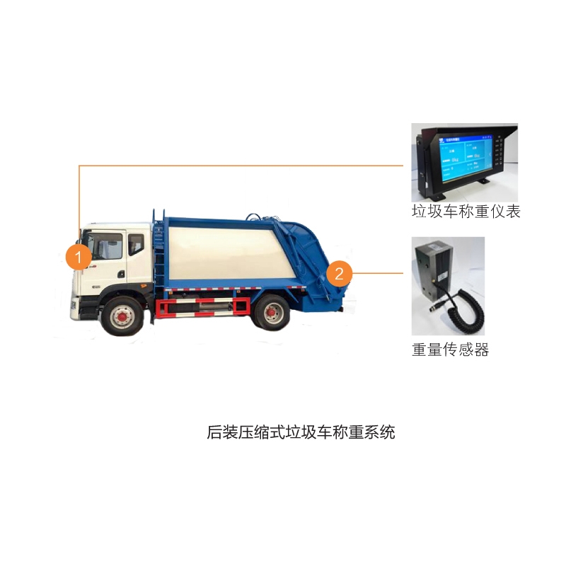 垃圾车/商砼车称重系统