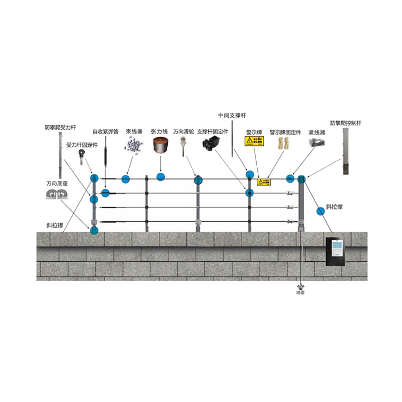 扬州FC-P100张力围栏（传感器）系统